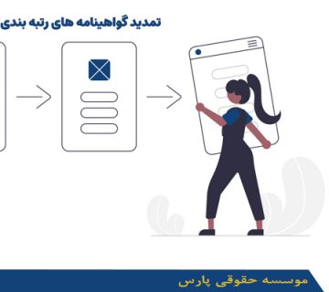 تمدید گواهینامه های رتبه بندی پیمانکاران