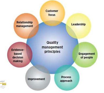 مدیریت کیفیت ، ایزو