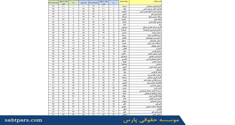 شفافیت بیشتر از گرید شرکت ها