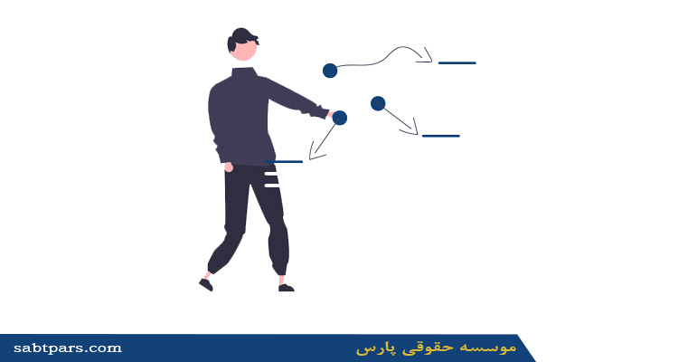 آموزش تمدید کارت بازرگانی